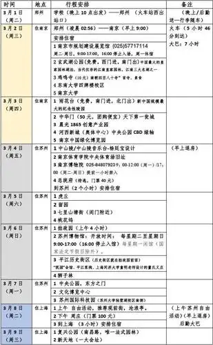 南京,苏州,上海城市参观实习行程安排