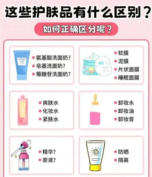 美肌分享站 - 探索肌肤之美分享护肤秘籍的专业平台