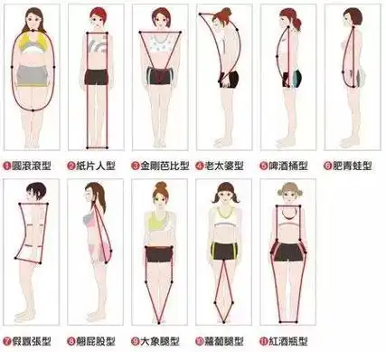 骨架小怎么办教你分辨你是大骨架还是小骨架