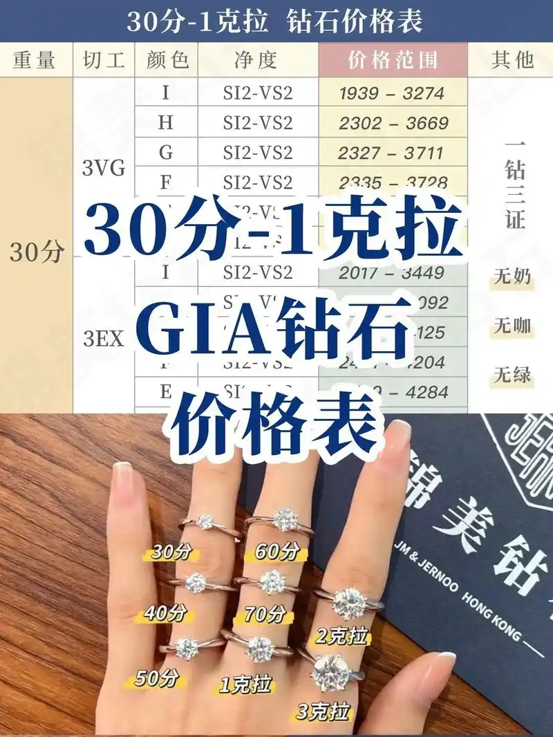 钻石实时报价7515定制钻戒价格表7515.