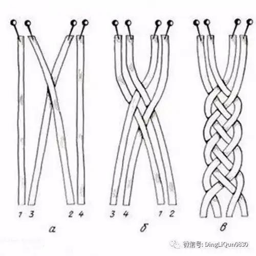 四股圆辫编法图解