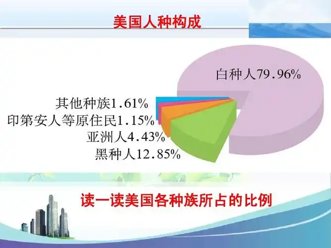 民族大熔炉ppt_word文档在线阅读与下载_无忧文档