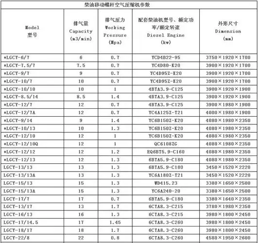 供应厦门福州开山移动式柴油螺杆空压机lg型号