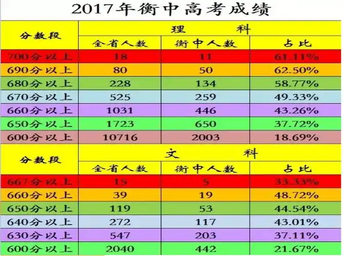 石家庄2021高考成绩排名榜单石家庄各高中高考成绩喜报
