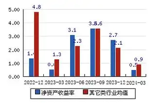 梦百合 7.65(0.00%)_股票行情_新浪财经_新浪网