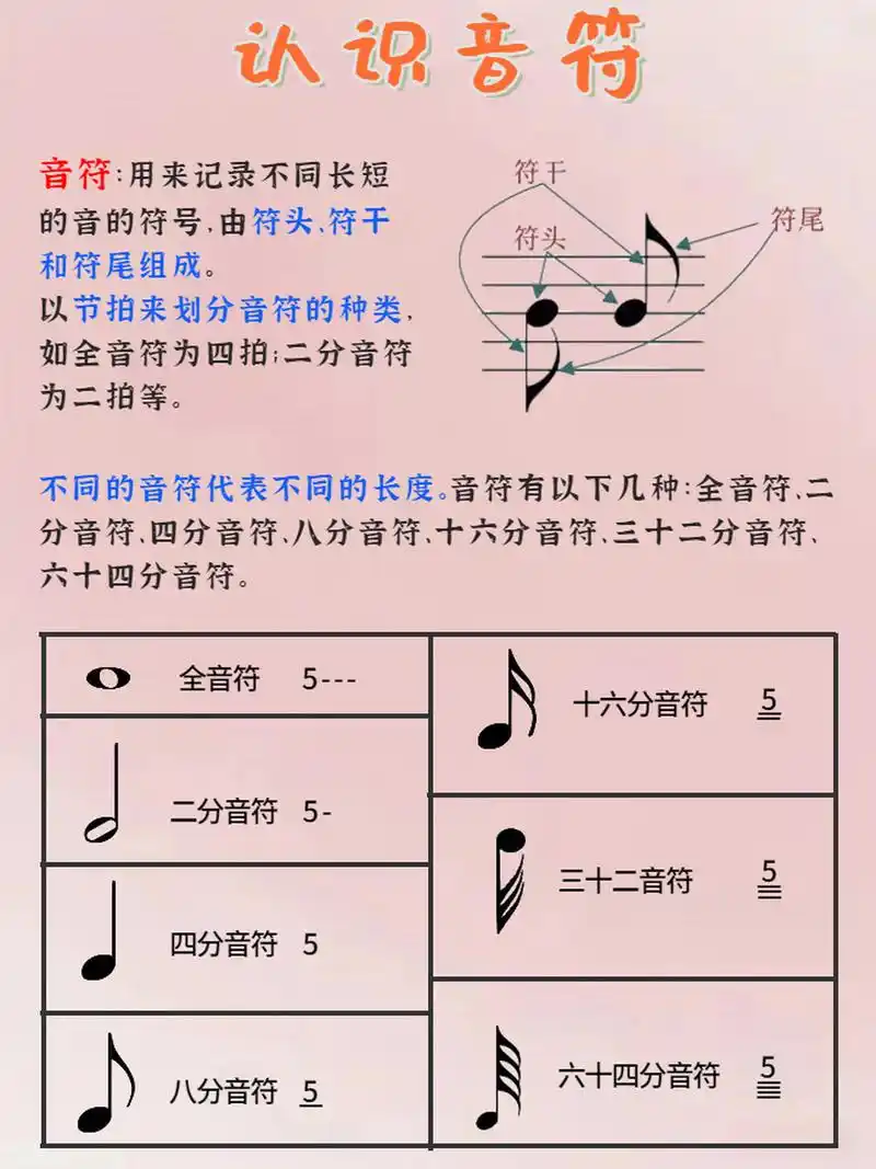 钢琴电子琴新手入门|音符认知表 看懂五线谱 又到了乐理分享时间啦