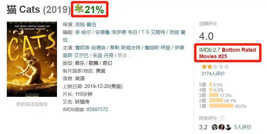 安装插件后的豆瓣评分页