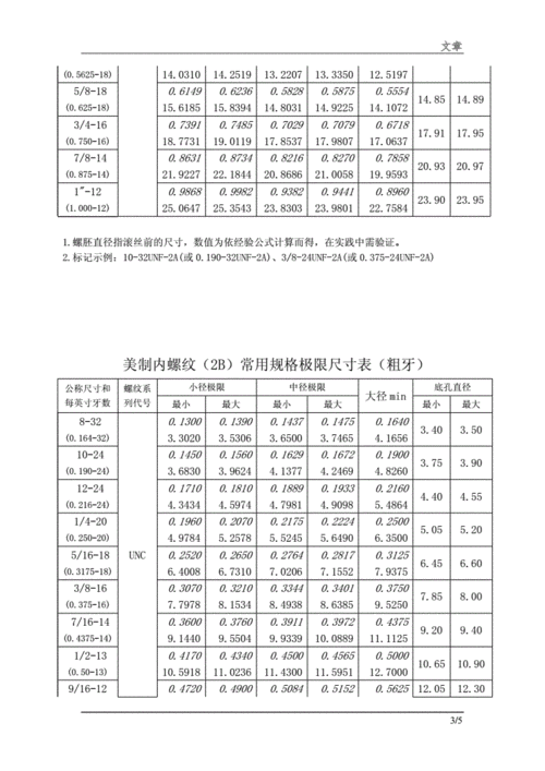 美国unf和unc螺纹标准387.docx