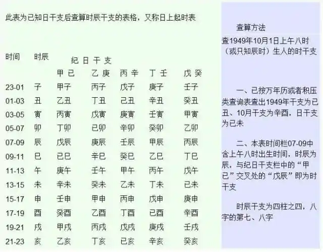 怎么知道自己的八字怎么计算自己的生辰八字