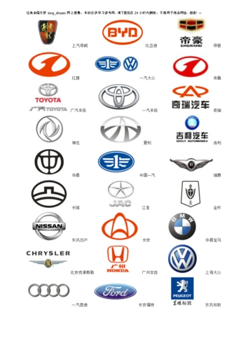[车标大全-网上搜集.doc