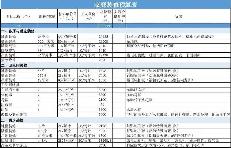 excel表格模板:家庭装修预算表