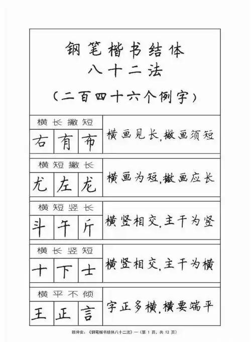 顾仲安钢笔楷书结体八十二法适合初学者的书法教程