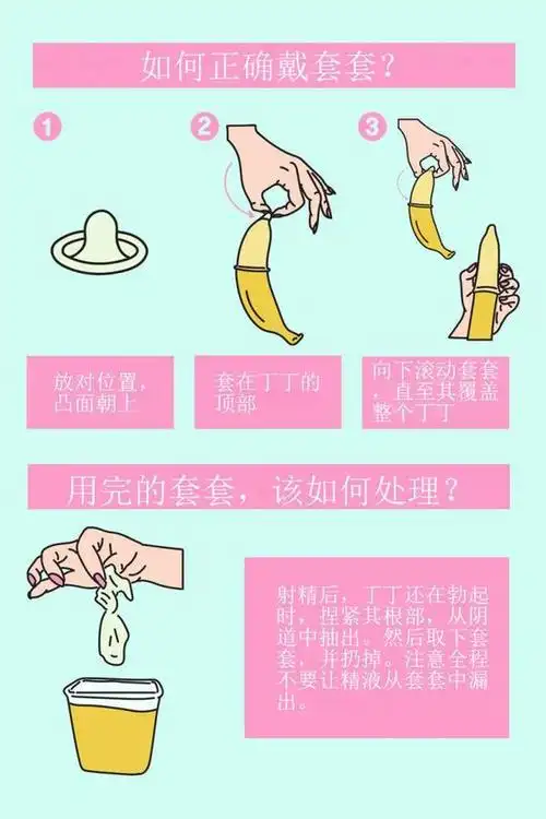 安全套作用选择和使用方法