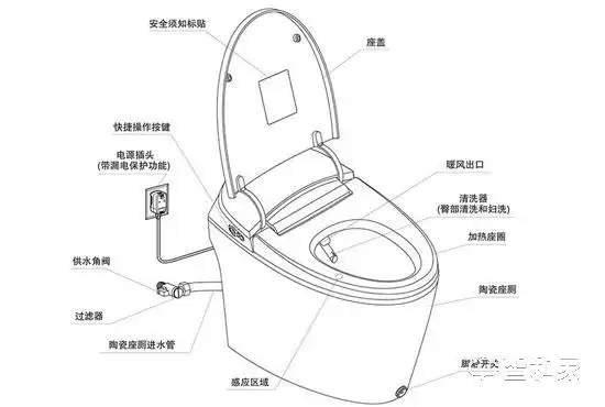 智能马桶结构图.jpg