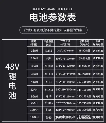 电瓶车锂电池48v60v72va电动车两轮三轮车蓄电池美团大容量聚合物