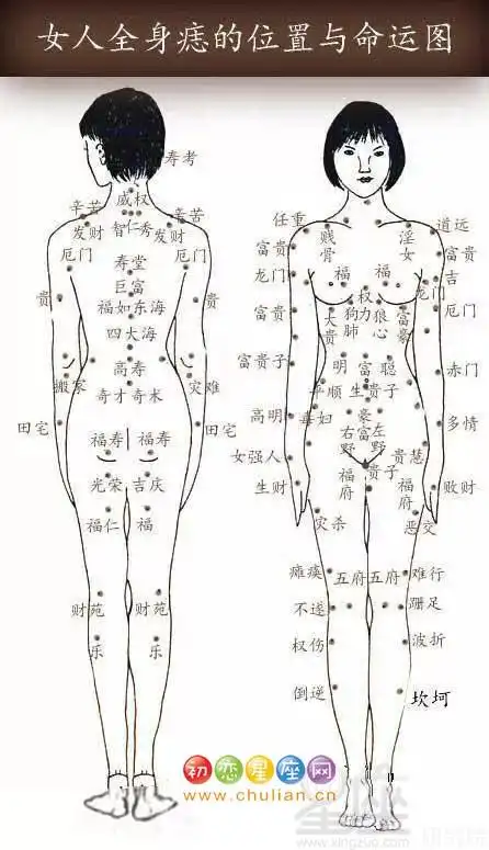 女人全身痣相图解【真人全身痣相图解】