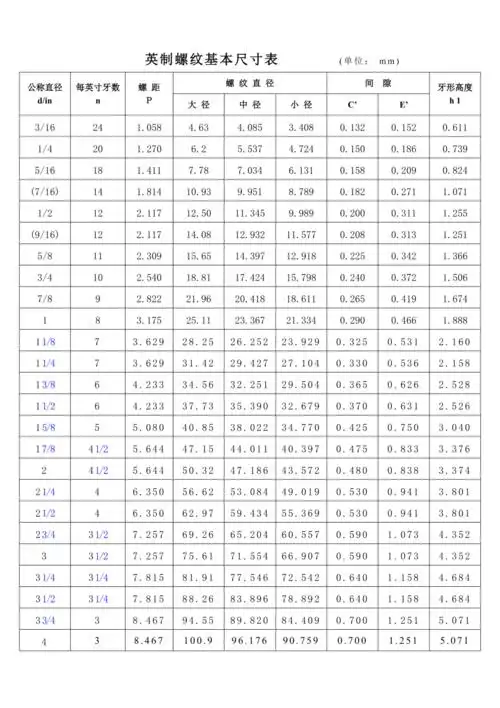 英制螺纹基本尺寸表
