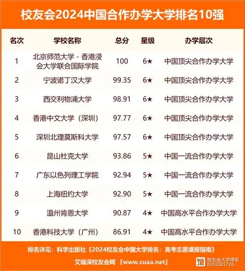 校友会2024江苏省大学分档排名南京大学南京理工大学泰州科技学院居最