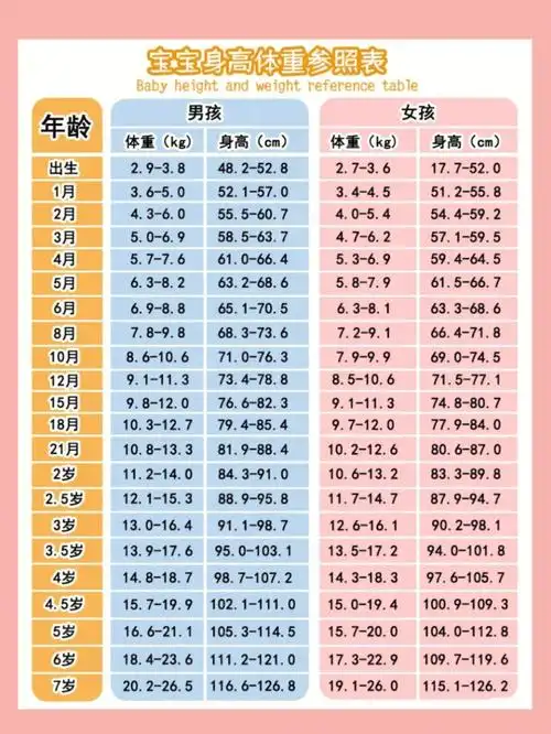 2021儿童身高体重标准表你们家娃达标了吗