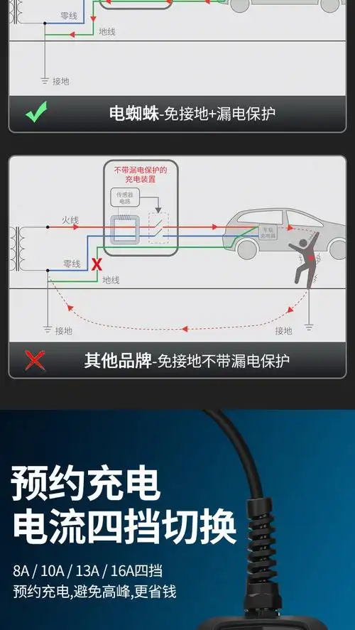 适用于理想one新能源汽车充电器家用充电桩220v纯电动汽车安全便携