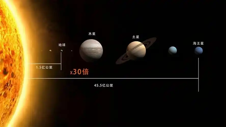 你知道宇宙到底有多大吗?看过之后你会释怀很多 第3张