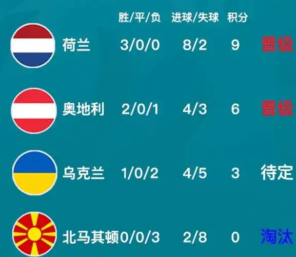 欧洲杯积分榜:一场1-0让意大利淘汰赛对手出炉!这队第2出线