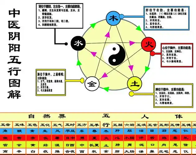 八卦对五行_五行八卦_2014-10-14八卦五行起名