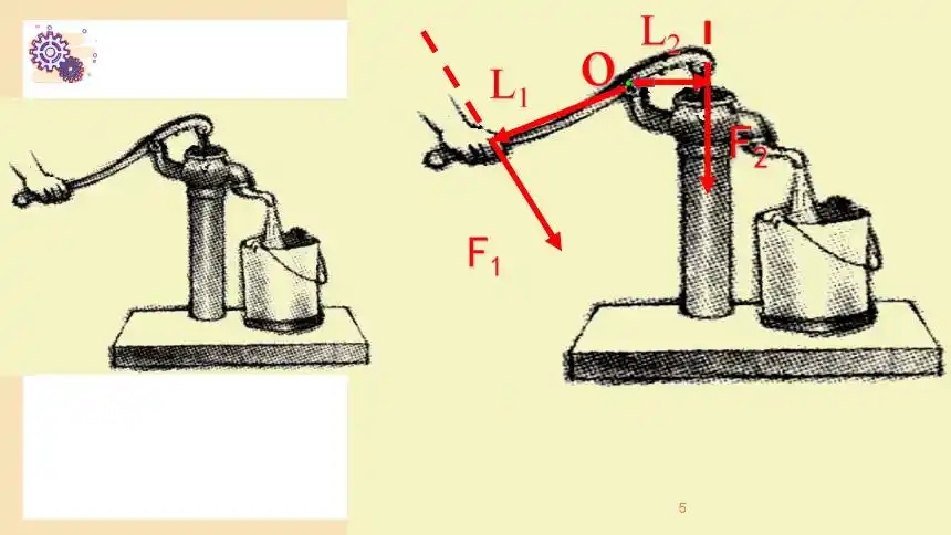 粤沪版初中物理八年级下册65探究杠杆平衡条件共44页ppt