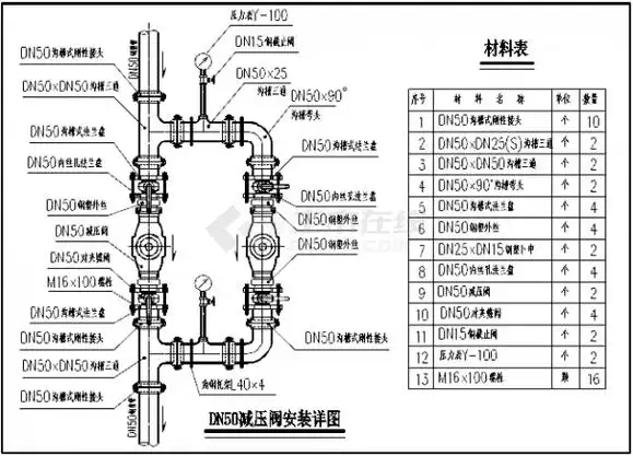 减压阀安装详图dn50