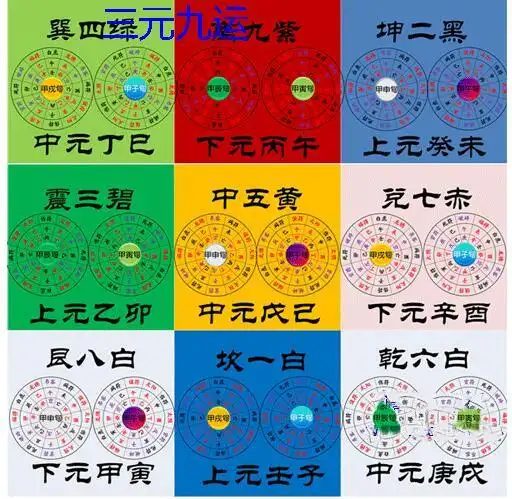 九运衰旺论生死