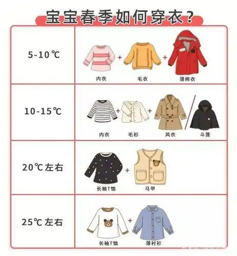 穿衣温度对照表