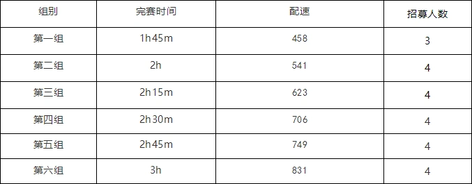 ▼半程组兔子配速要求▼02配速要求及人数8.需保证赛前一天提前到场.