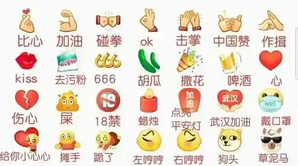 微信表情含义图解大全表情包含义对照表