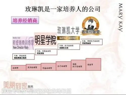 知法犯法,玫琳凯的首席公然挑衅直销法权威称:拉人头就可以拿200代