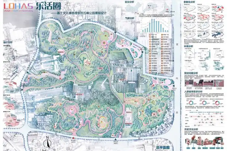 总平面图与前期分析