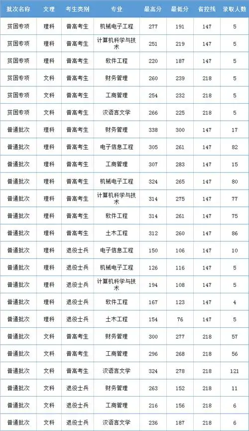 2020年江苏海洋大学专转本录取分数线是多少