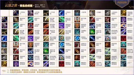 云顶之弈强势英雄出装推荐龙王德莱文与维鲁斯出装讲解