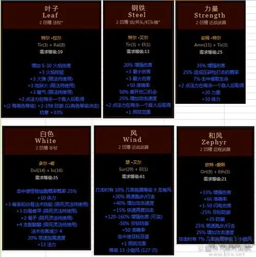 暗黑2符文之语大全图解,暗黑破坏神2符文之语 装备大全