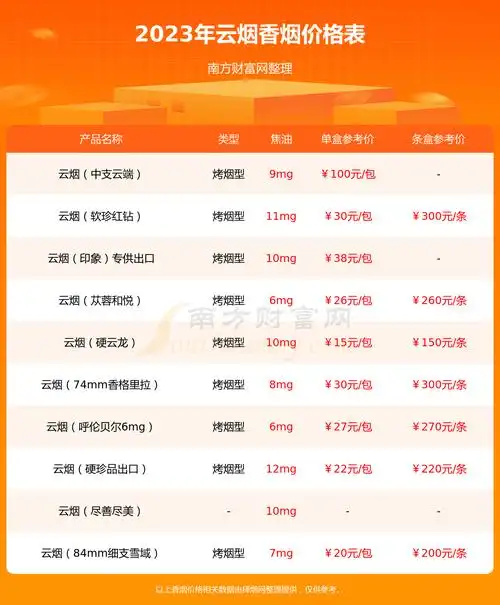 2023年云烟黑金刚印象香烟价格多少钱一条