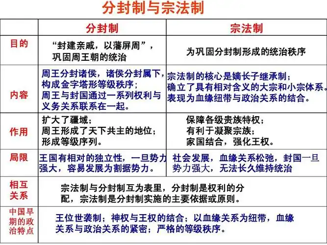 高一历史的课件