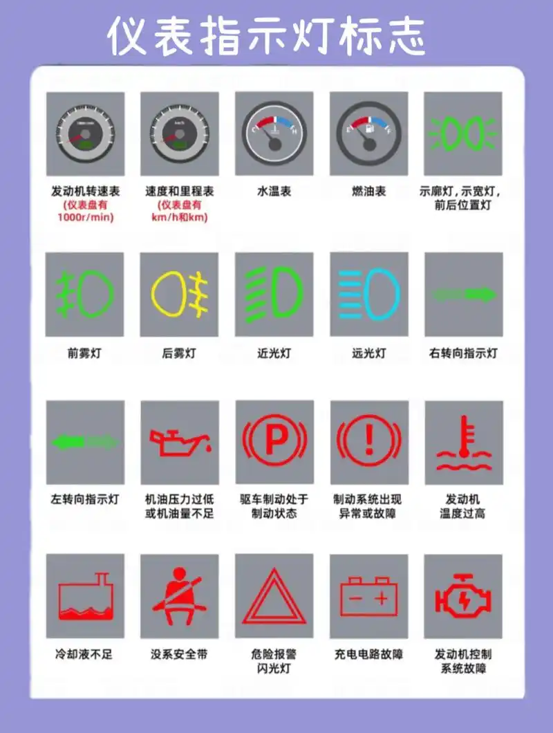 07汽车仪表指示灯标志73 有的宝子们虽然学了车07 但是总是会