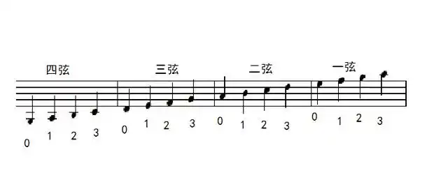 论小提琴音阶练习的重要性