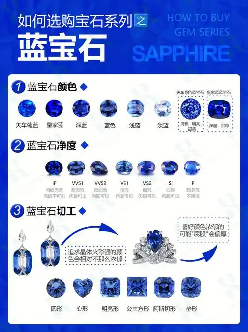 也是reikii觉得在挑选蓝宝石过程中应该依次注意的点,颜色,切工,净度