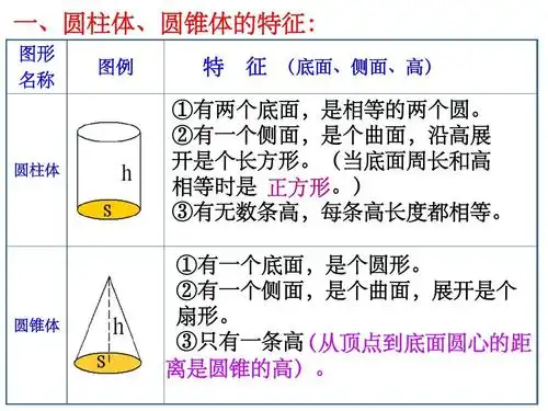 新人教版小学六年级数学下册 圆柱和圆锥的复习答案ppt