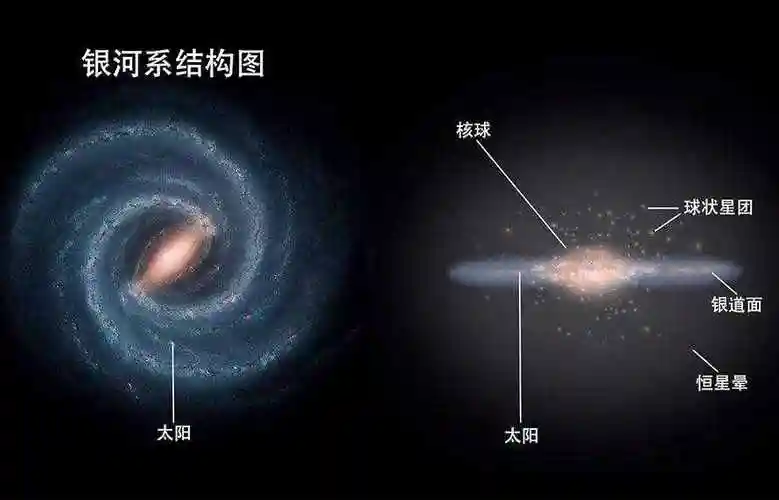 地球属于哪个星系地球位于银河系中的哪里