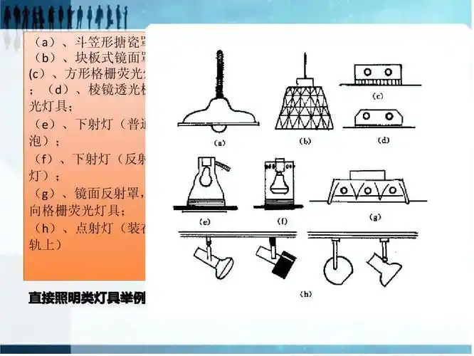 光学应用之灯具配光曲线知识