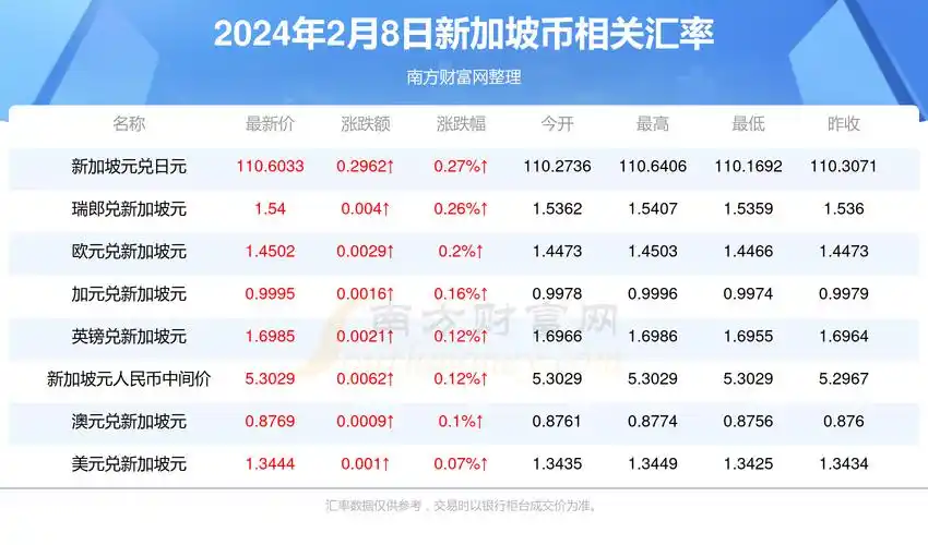 今日一新加坡币能换多少人民币2024年2月8日