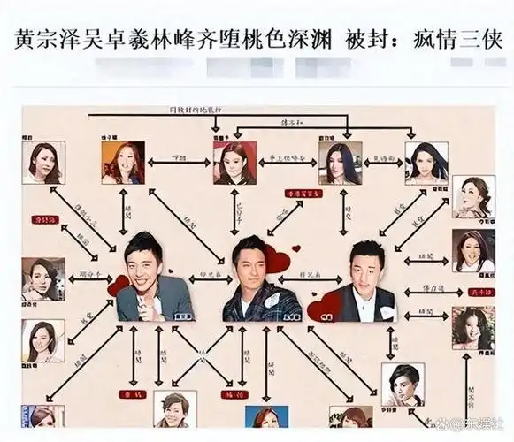 明星相关的情感内容,特别容易成为热门搜索榜上的焦点.