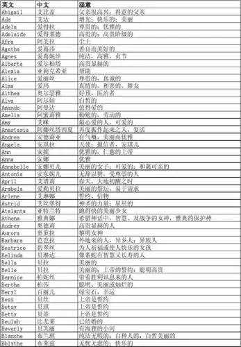 女性英文名大全