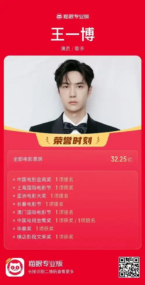 王一博从前有很多话分享#王一博23年公开行程卷王劳模用满满金灿灿的